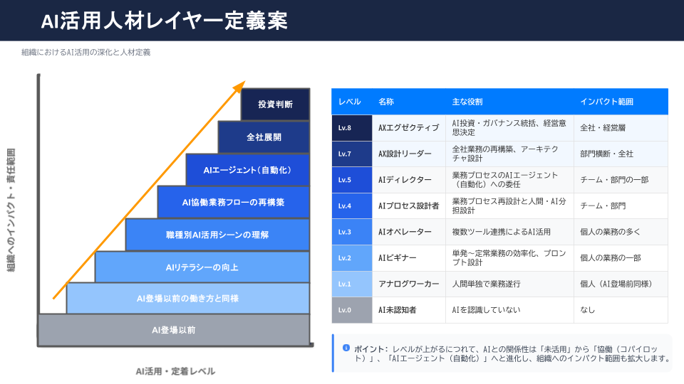 AI LAYER